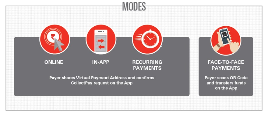 modes-to-access-upi-infographic