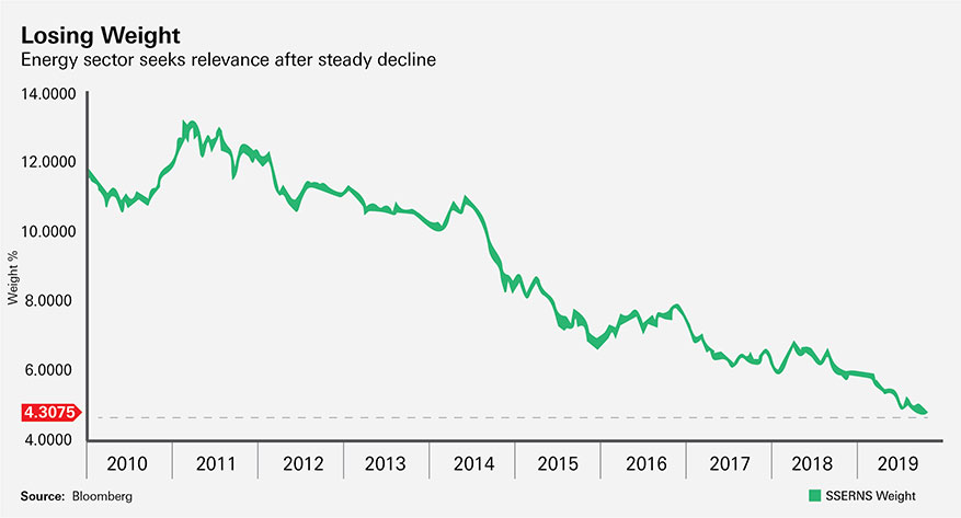 SSERNS weight by Bloomberg