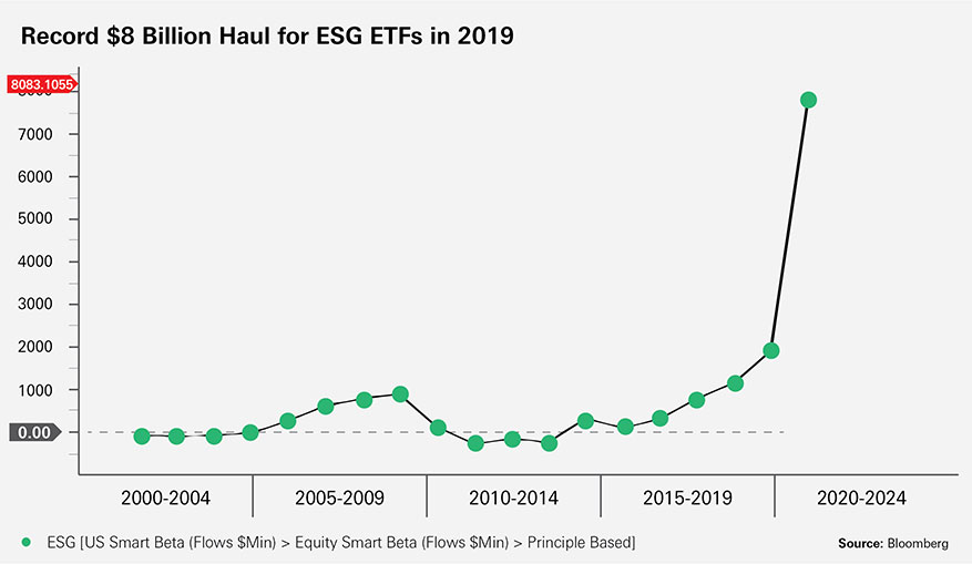 ESG ETF by Bloomberg ESG ETF by Bloomberg